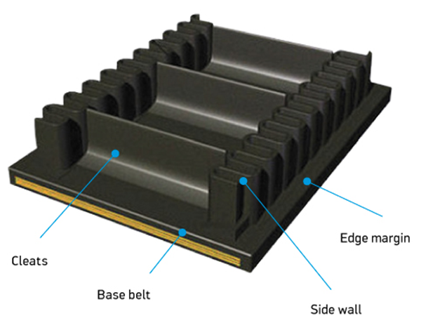 大倾角波状挡边输送带