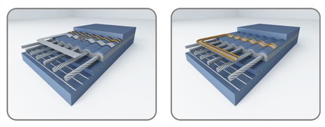 智能型抗撕裂输送带
